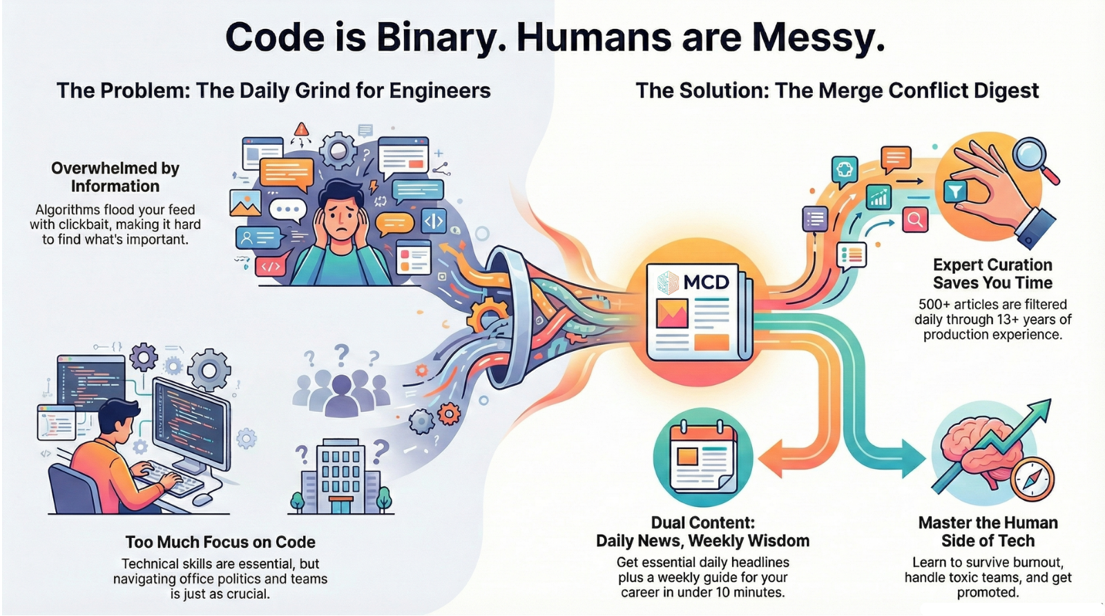 Newsletter infographics